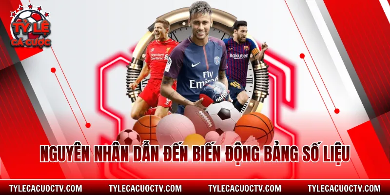 Nguyên nhân dẫn đến biến động bảng số liệu